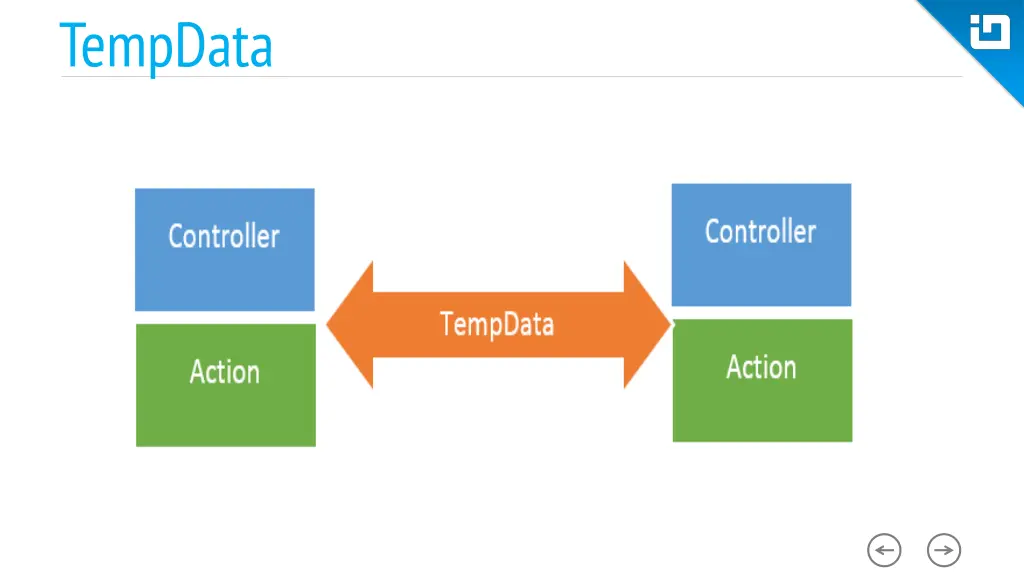 tempdata