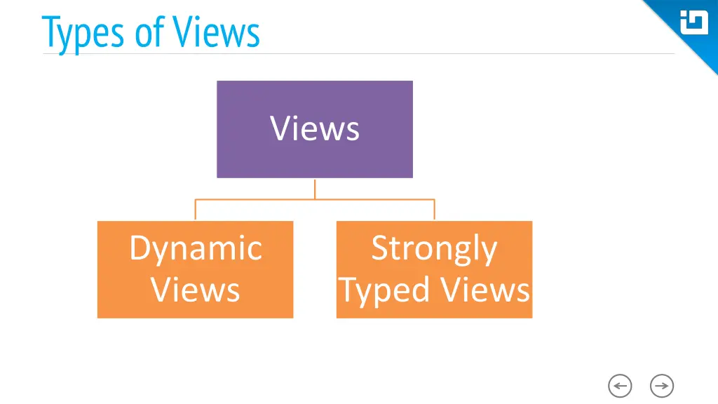 types of views