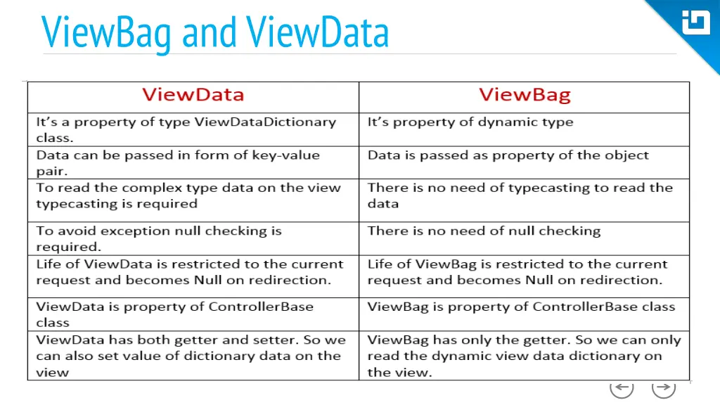 viewbag and viewdata 1