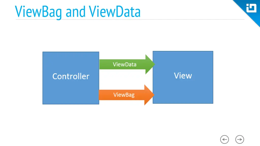 viewbag and viewdata