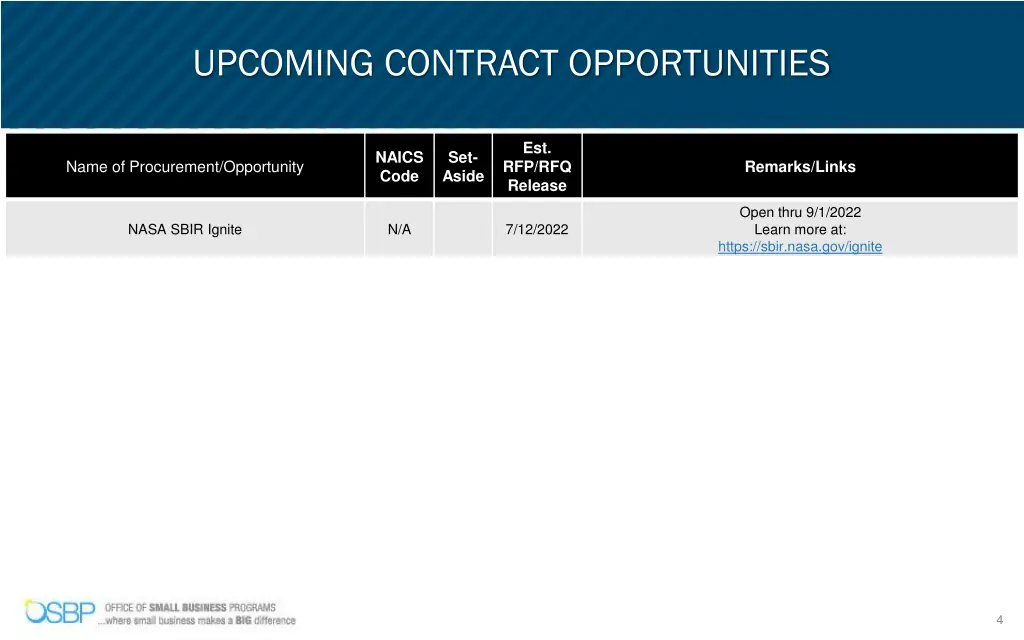 upcoming contract opportunities