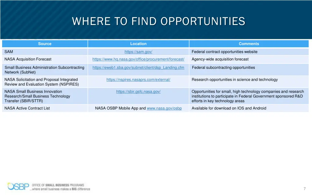 where to find opportunities