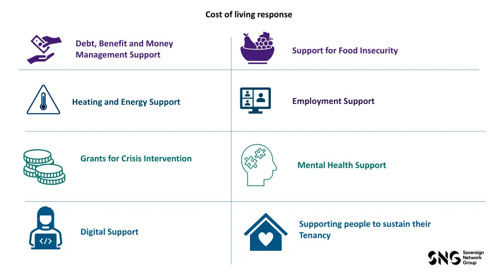 cost of living response