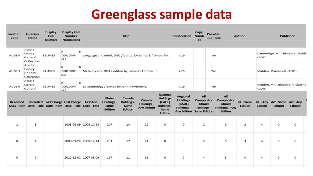 greenglass sample data