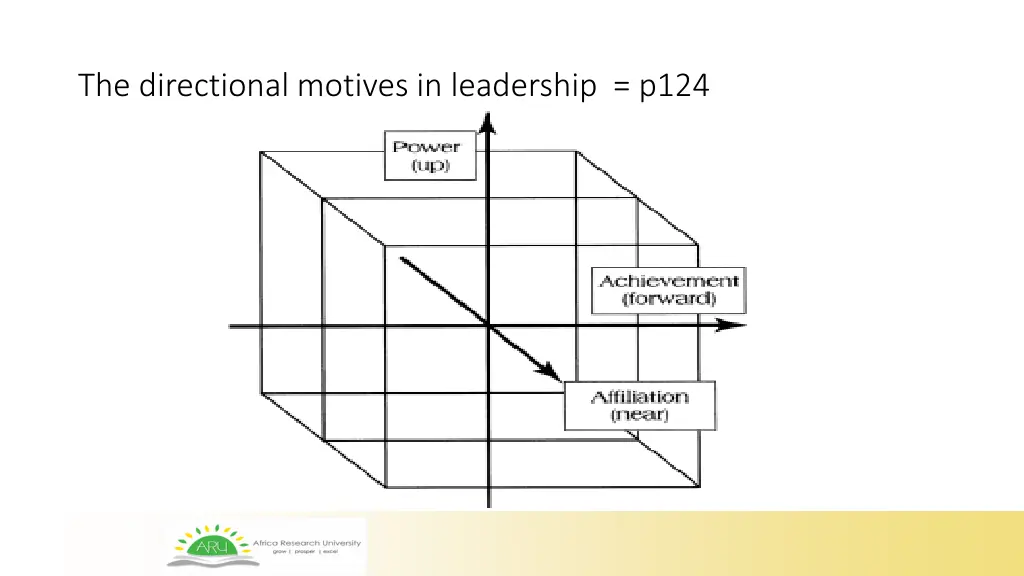 the directional motives in leadership p124