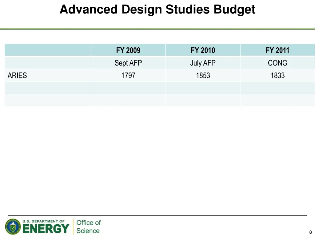 advanced design studies budget