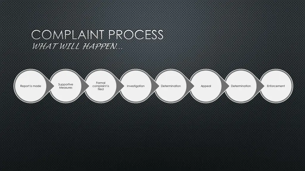 complaint process what will happen