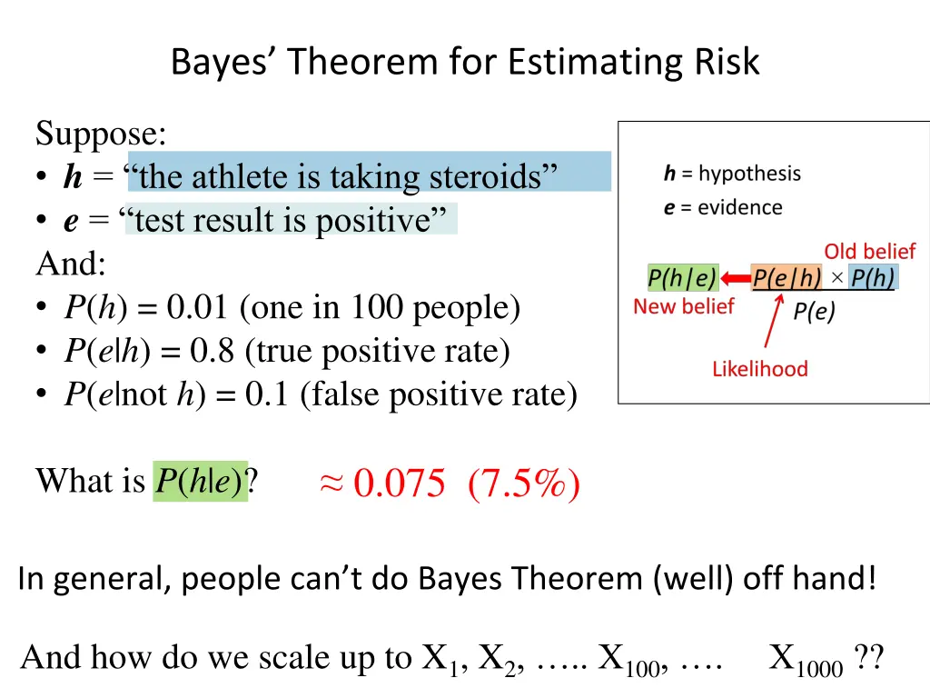 bayes theorem for estimating risk