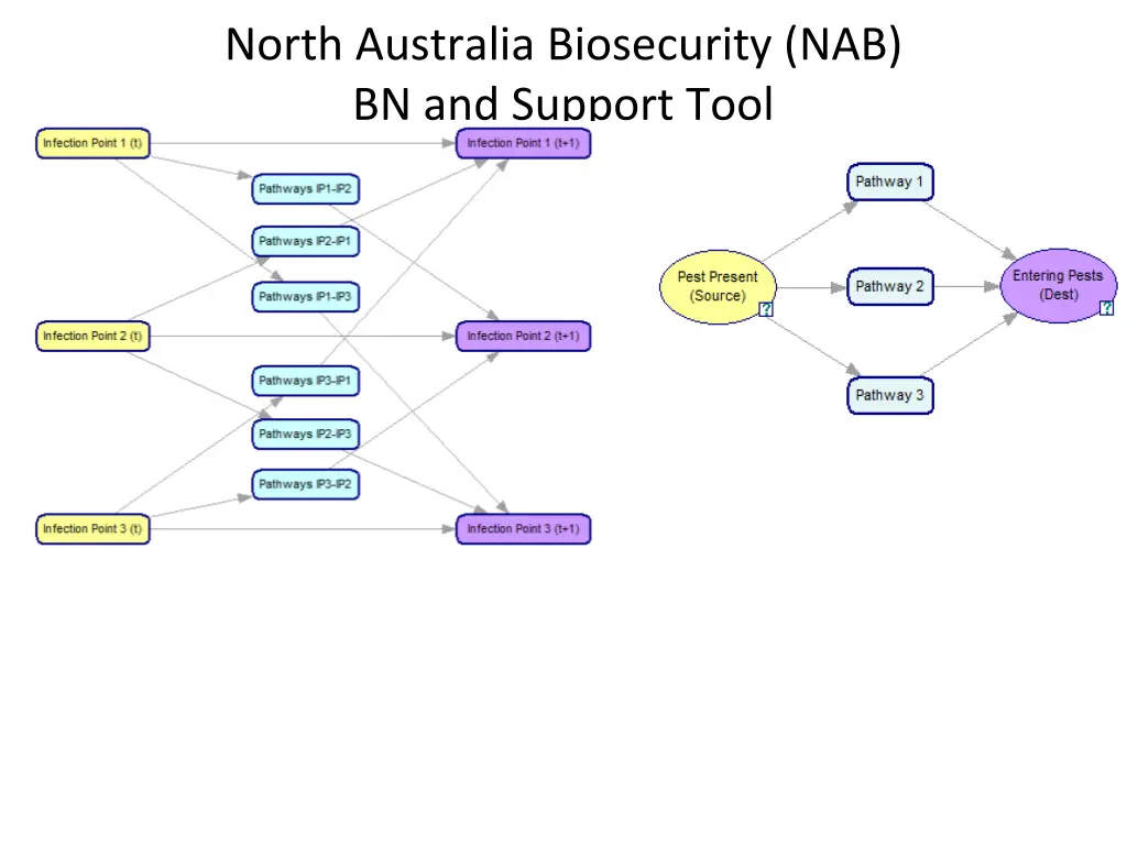 north australia biosecurity nab bn and support