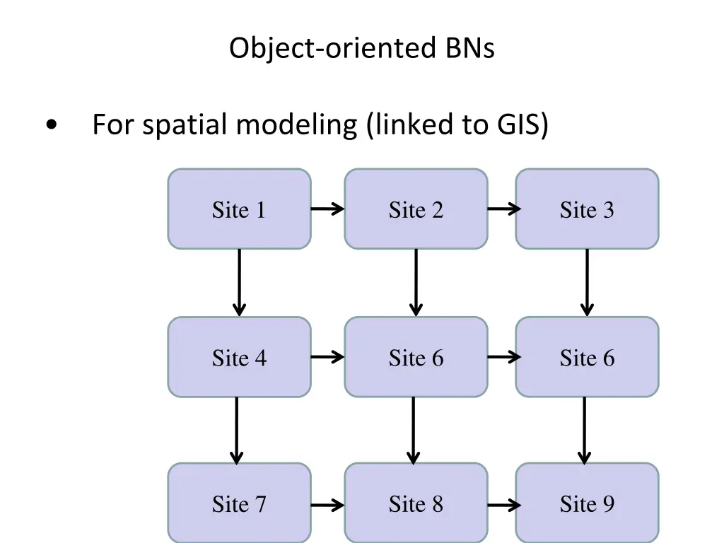 object oriented bns 1