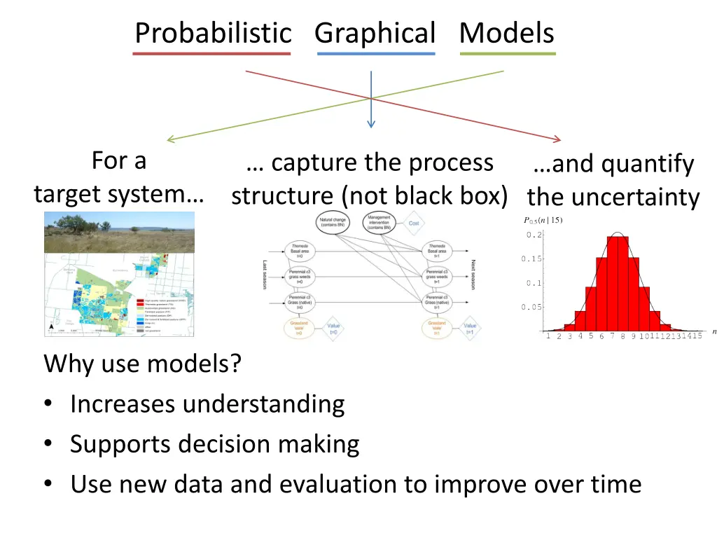 probabilistic graphical models