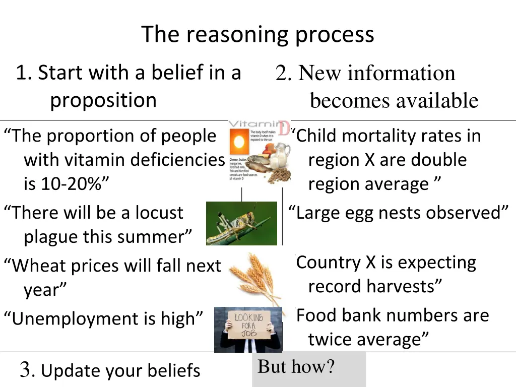 the reasoning process 1