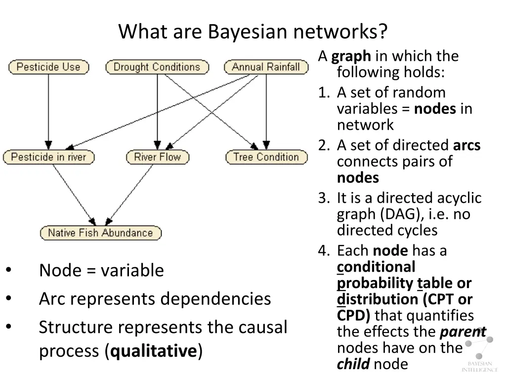 what are bayesian networks