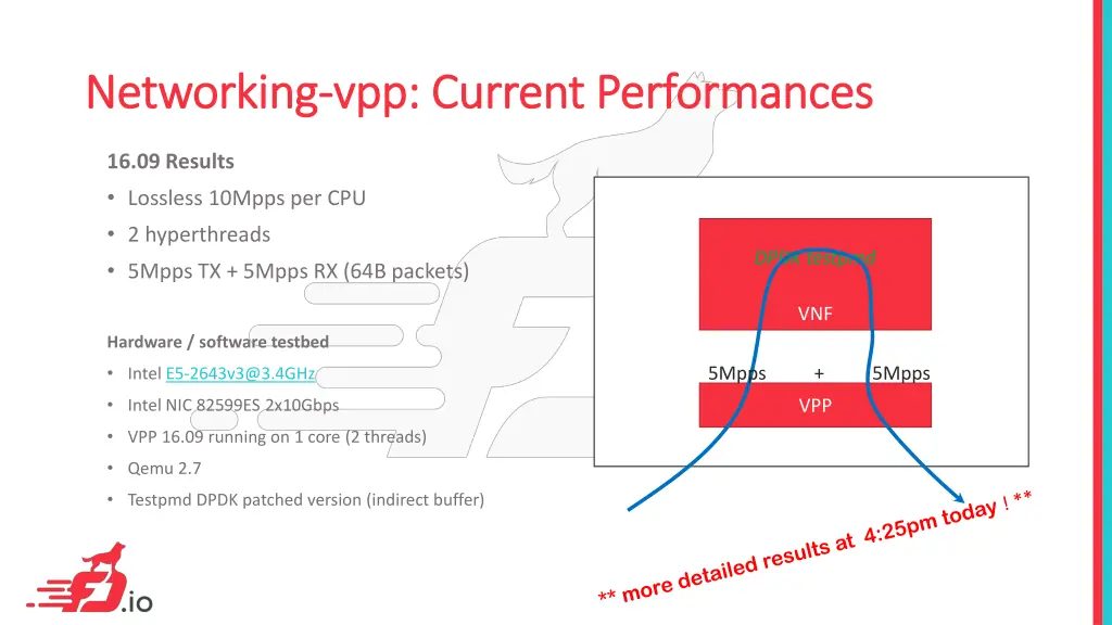 networking networking vpp 2