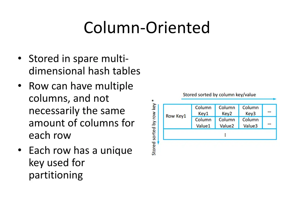 column oriented