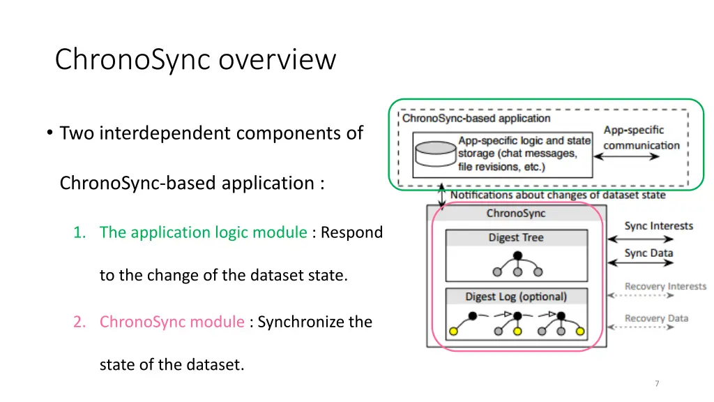 chronosync overview