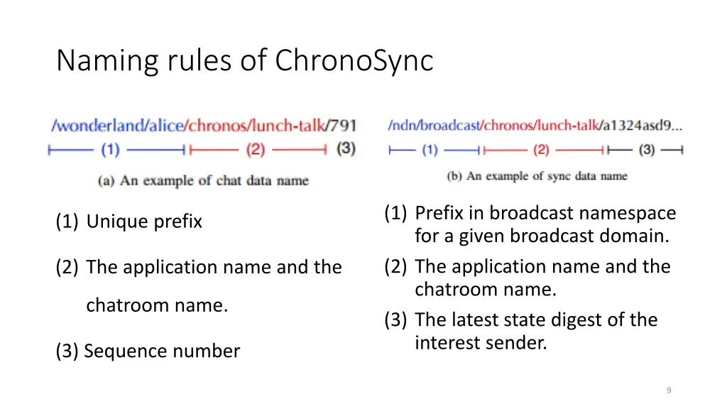 naming rules of chronosync