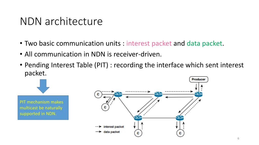 ndn architecture