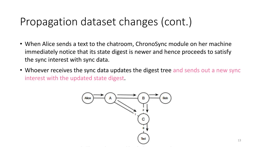 propagation dataset changes cont