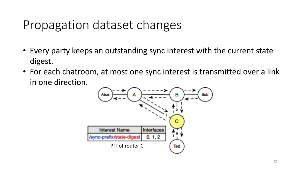 propagation dataset changes