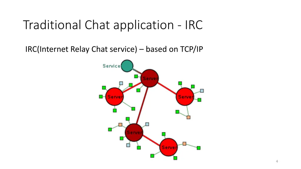 traditional chat application irc