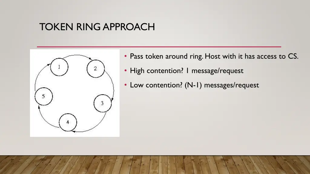 token ring approach