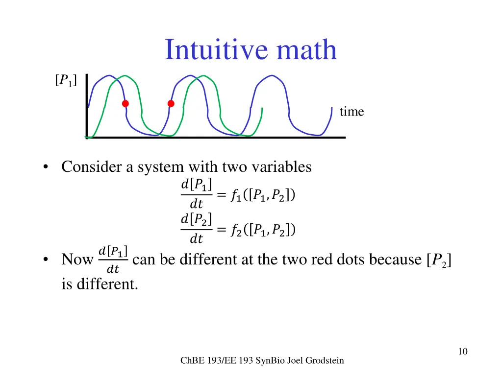 intuitive math 1