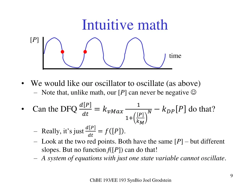 intuitive math