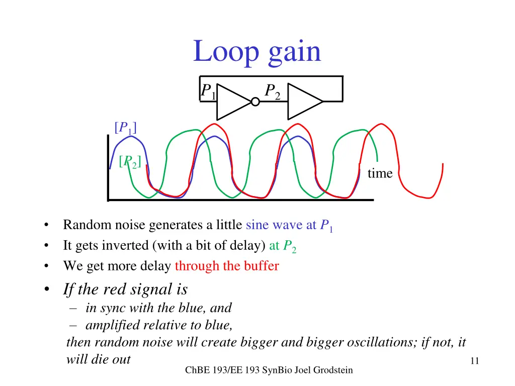 loop gain