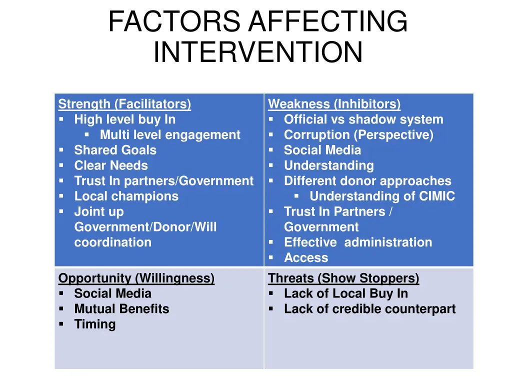 factors affecting intervention