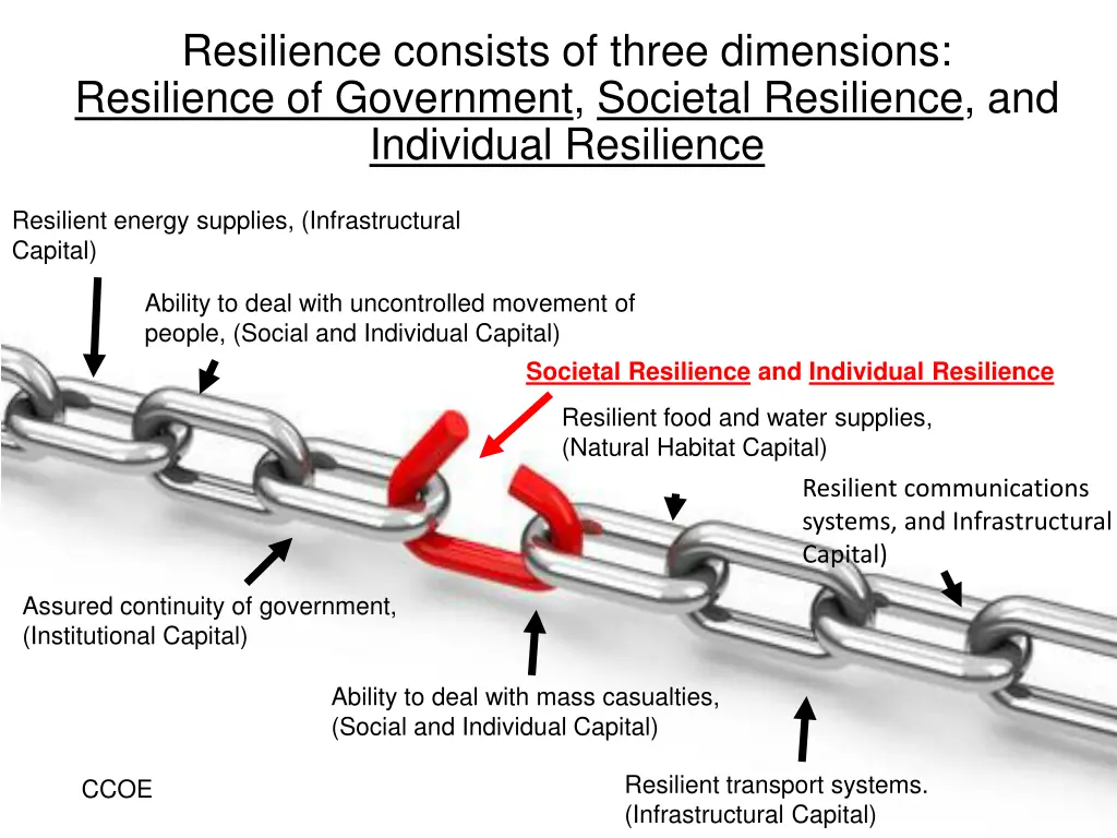 resilience consists of three dimensions