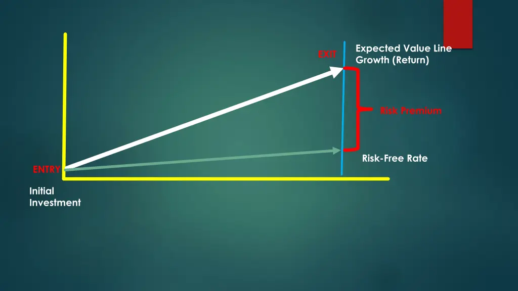 expected value line growth return 1