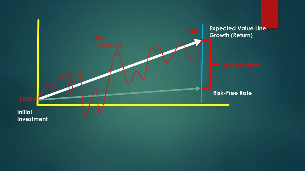 expected value line growth return 2