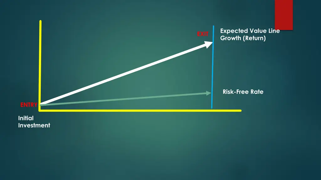 expected value line growth return