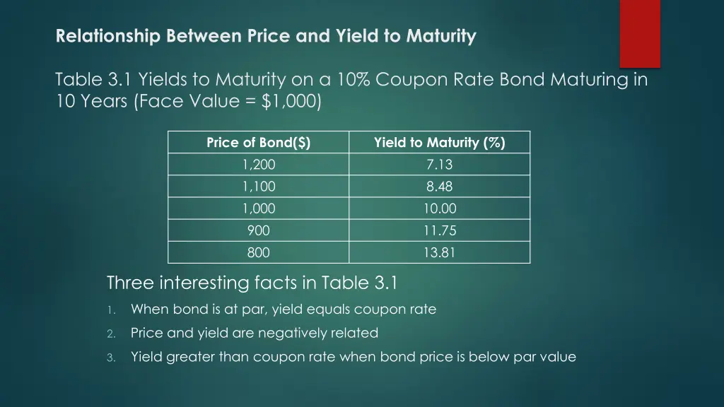 relationship between price and yield to maturity 1