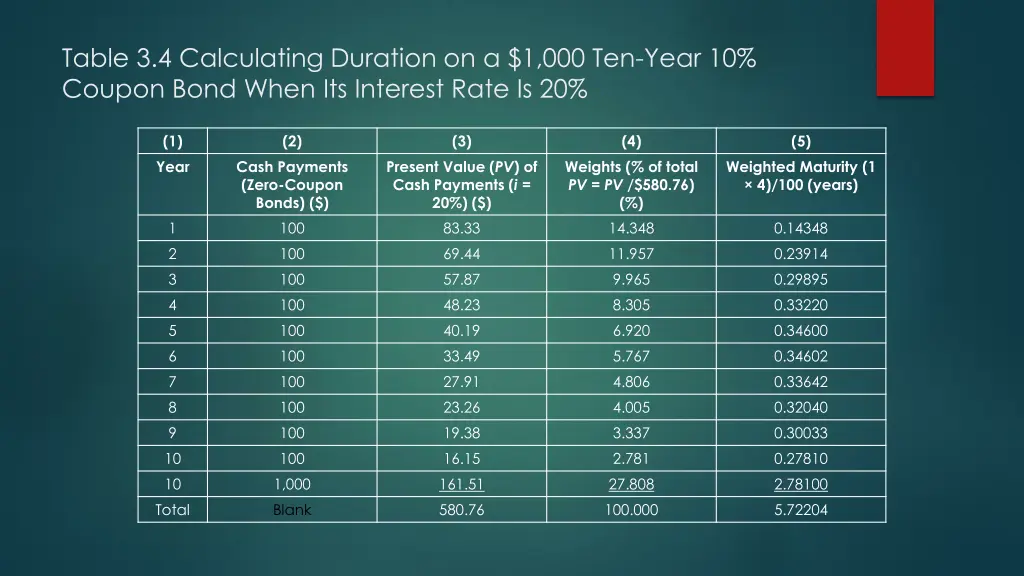 table 3 4 calculating duration