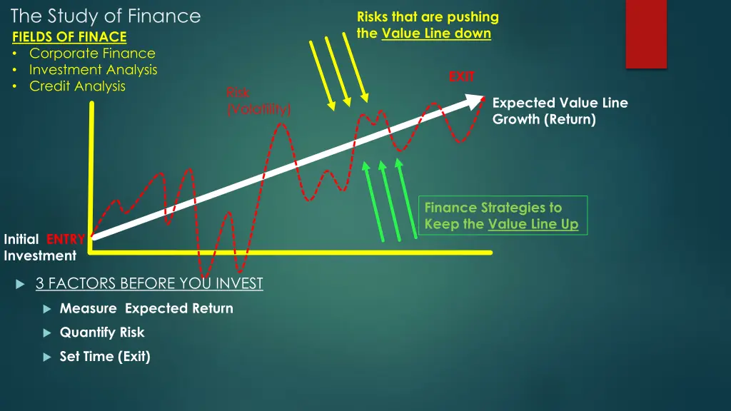 the study of finance fields of finace corporate