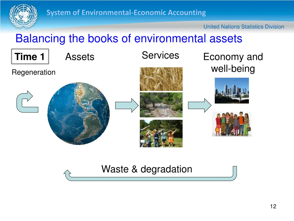 system of environmental economic accounting 11