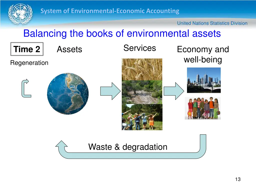 system of environmental economic accounting 12