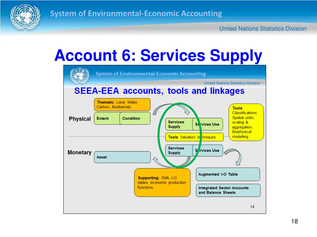 system of environmental economic accounting 17