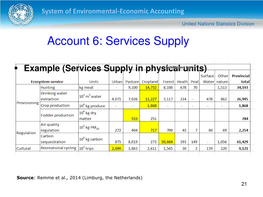 system of environmental economic accounting 20