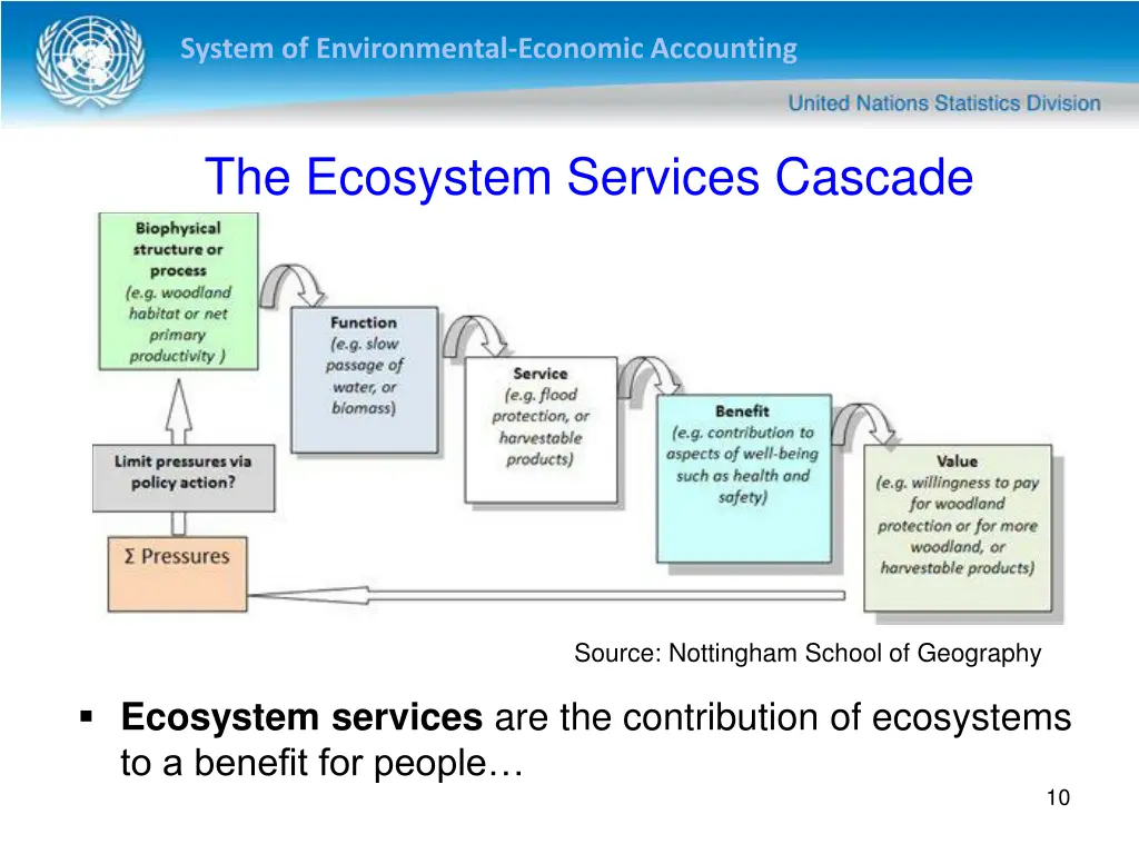 system of environmental economic accounting 9