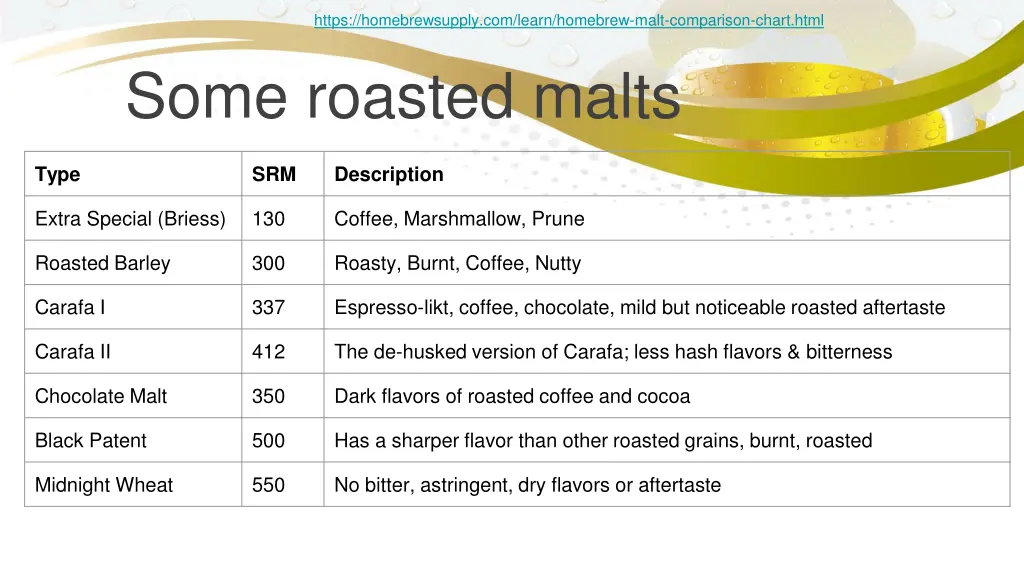 https homebrewsupply com learn homebrew malt