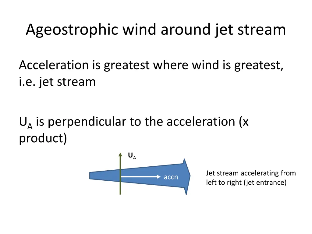 ageostrophic wind around jet stream