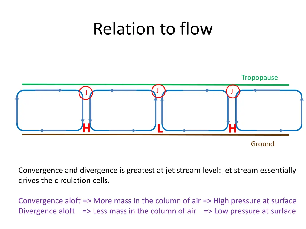 relation to flow