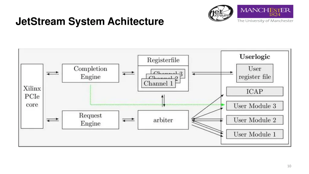 jetstream system achitecture