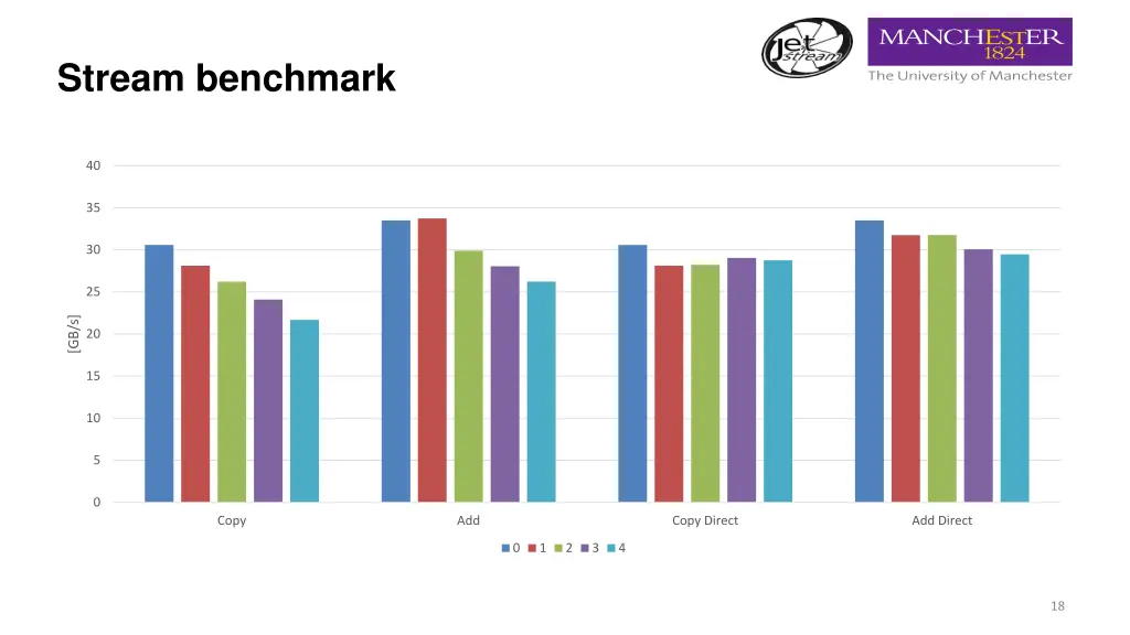 stream benchmark