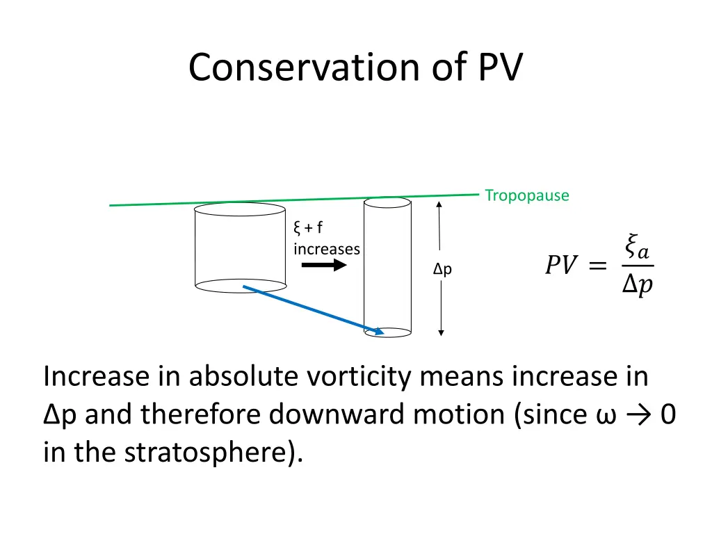 conservation of pv