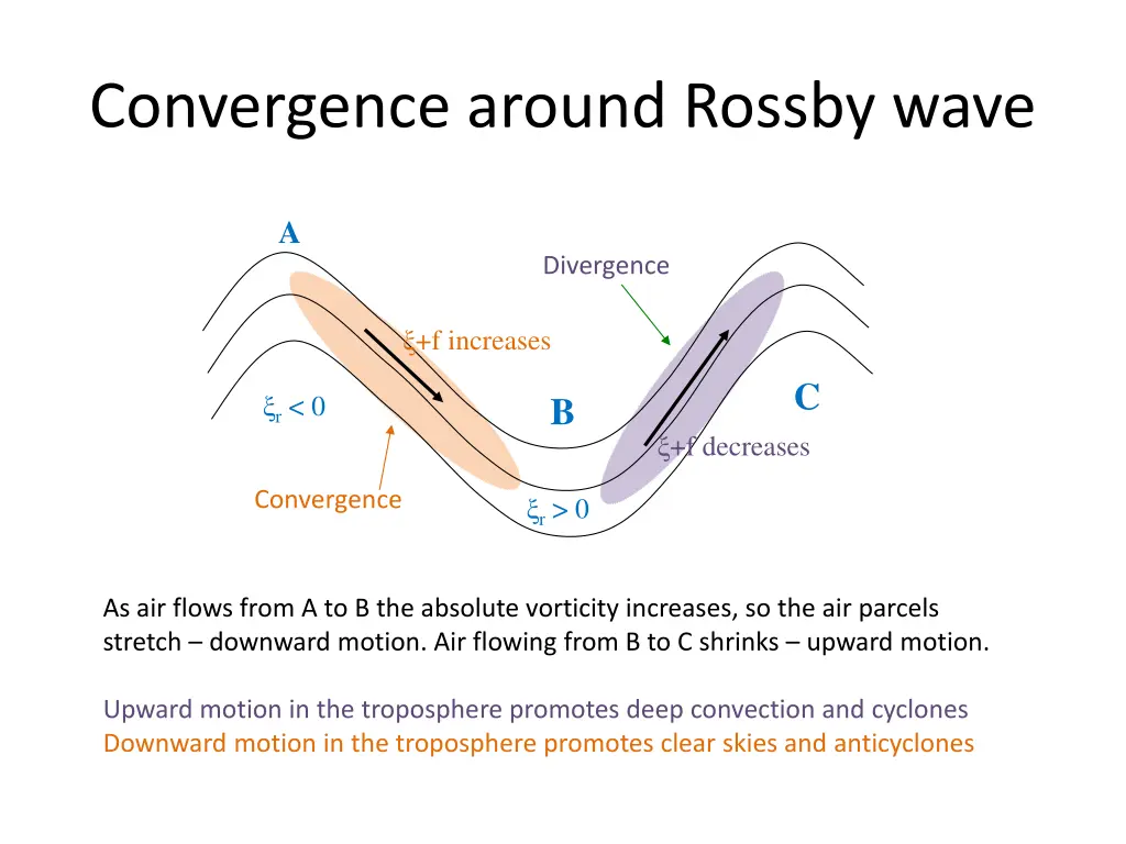 convergence around rossby wave