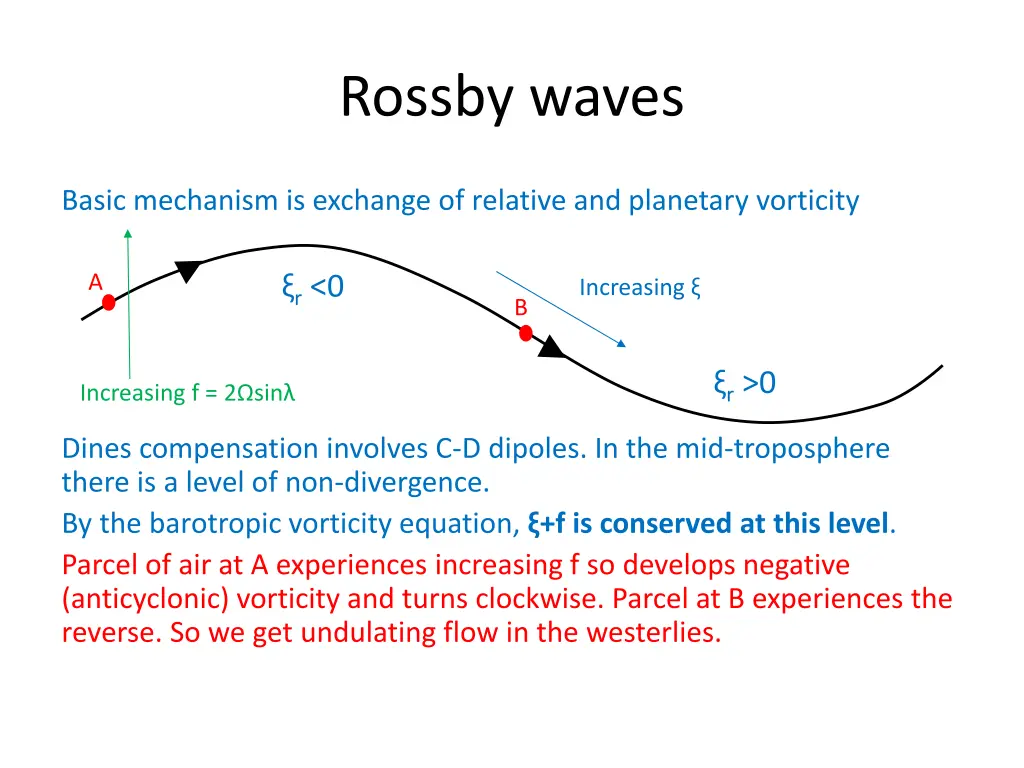 rossby waves